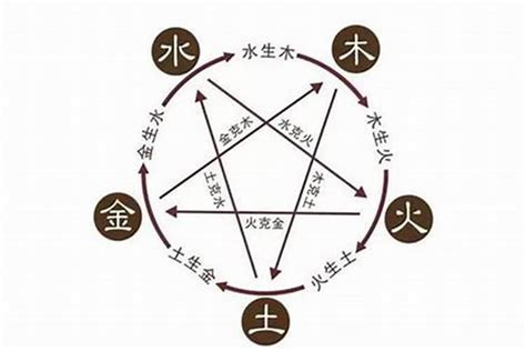 昕五行屬|昕字五行属什么